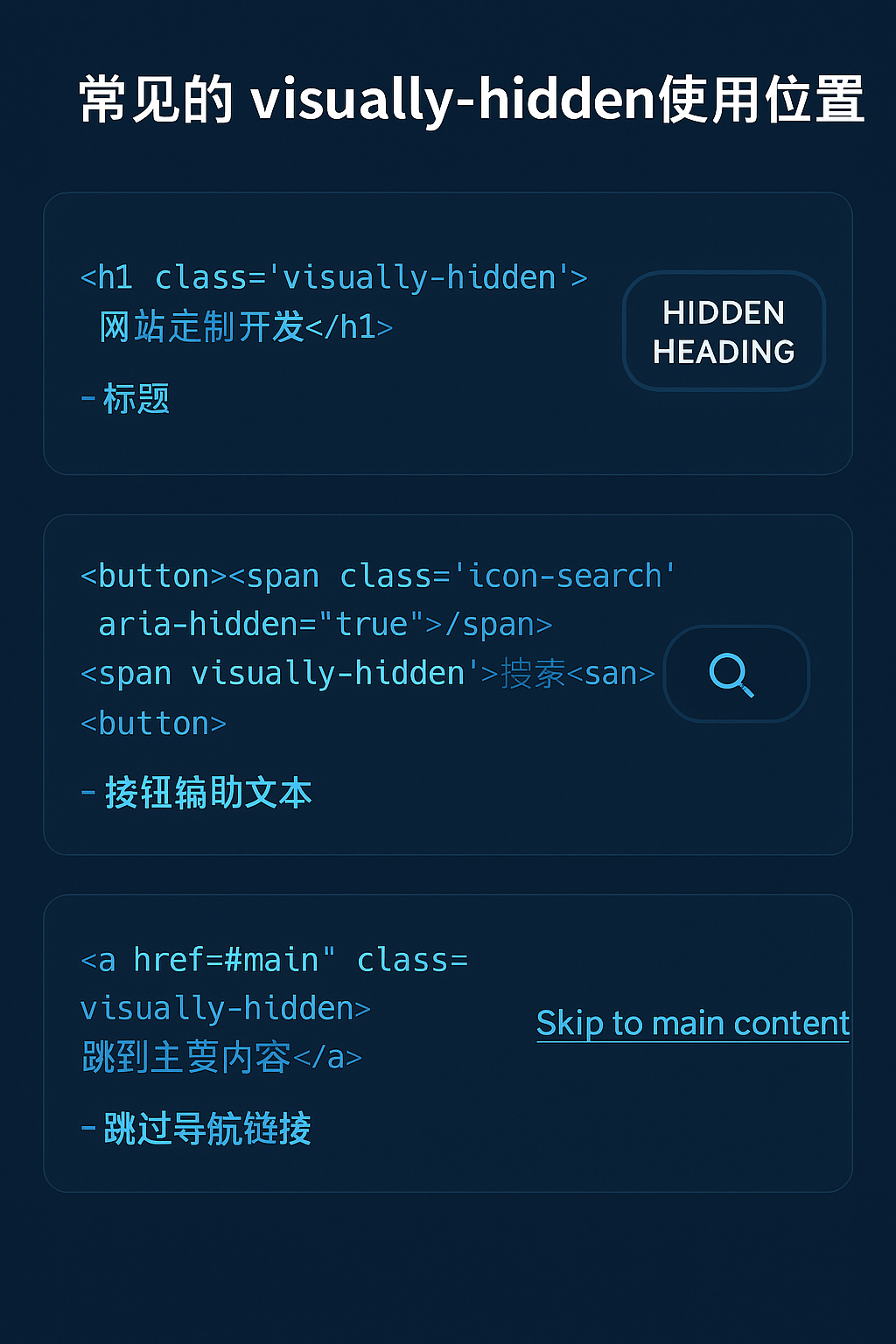visually-hidden 在按钮和跳过链接中的使用示例